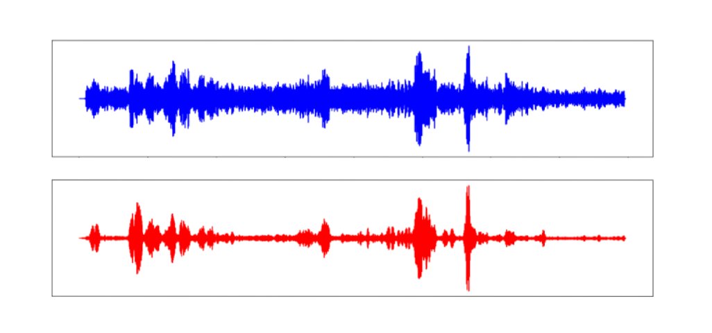 noise-reduction - AI Tool Cover Image